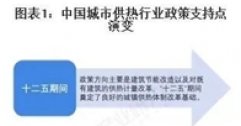 重磅！2025年中國及31省市城市供熱行業(yè)政策匯總及解讀（全）“政策推動供熱清潔化與智慧化”